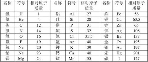 鈉的相對原子質(zhì)量是多少