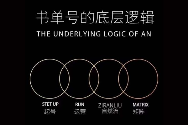 孔德楠-抖音書單號(hào)實(shí)操課